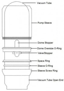 Tech 1 Vacurect